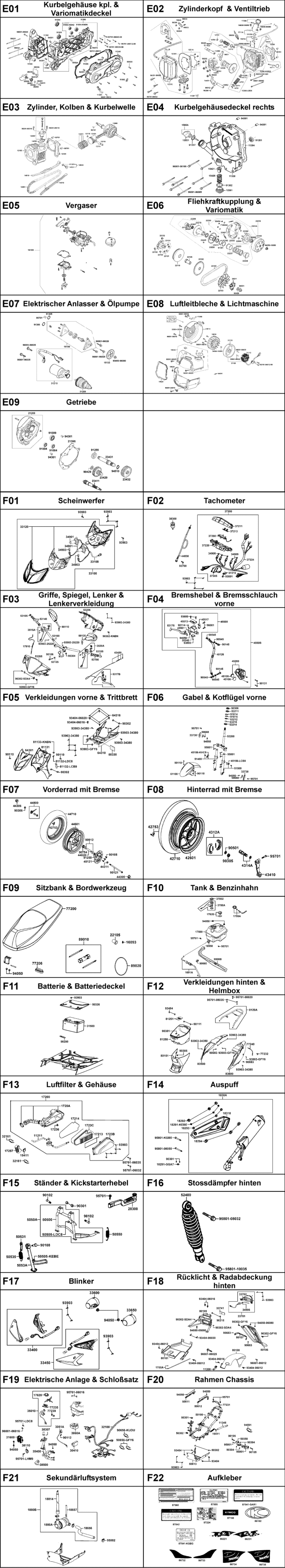 Gesamtübersicht ET-Katalog