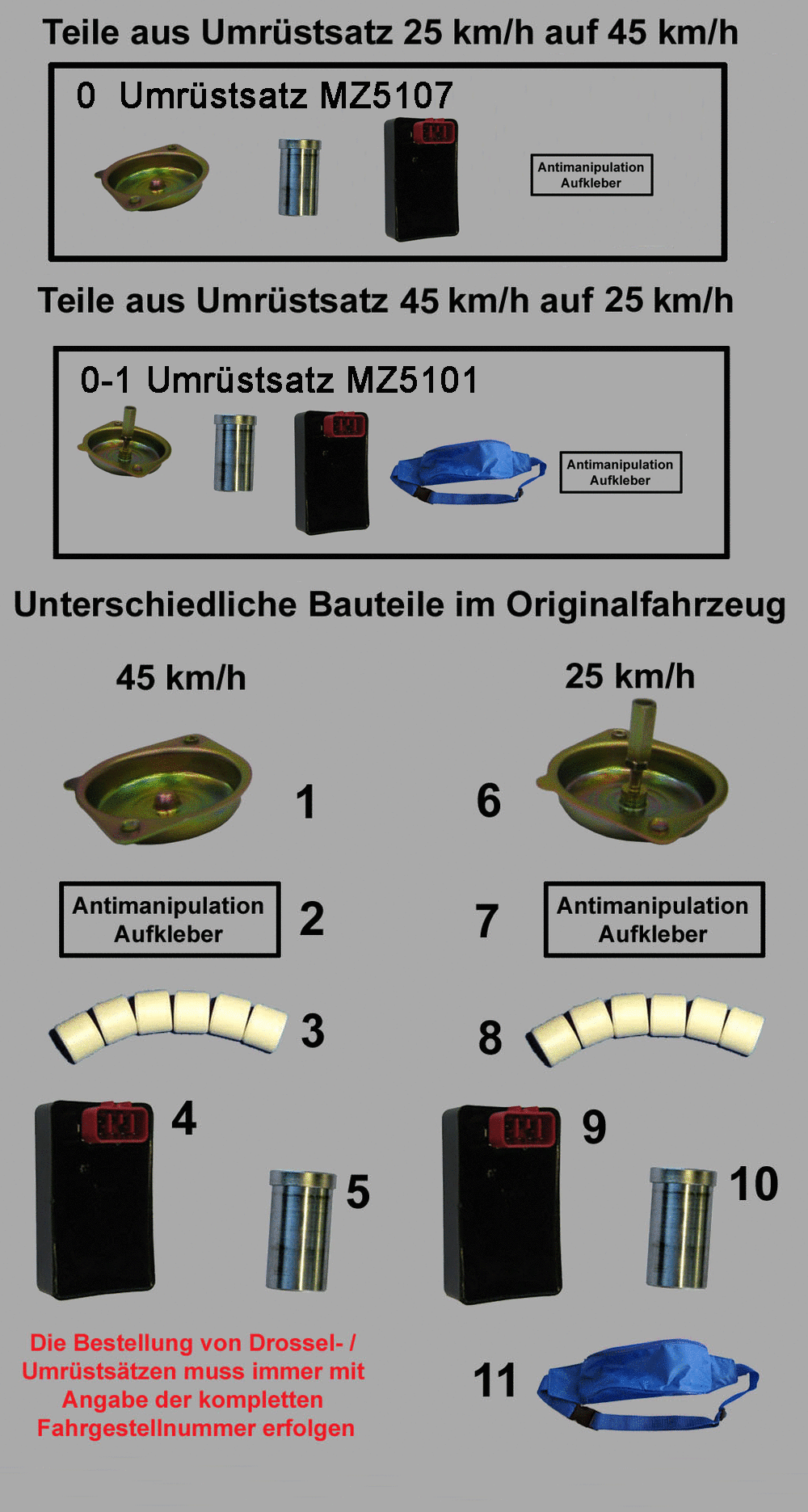 Drossel- / Entdrosselsätze