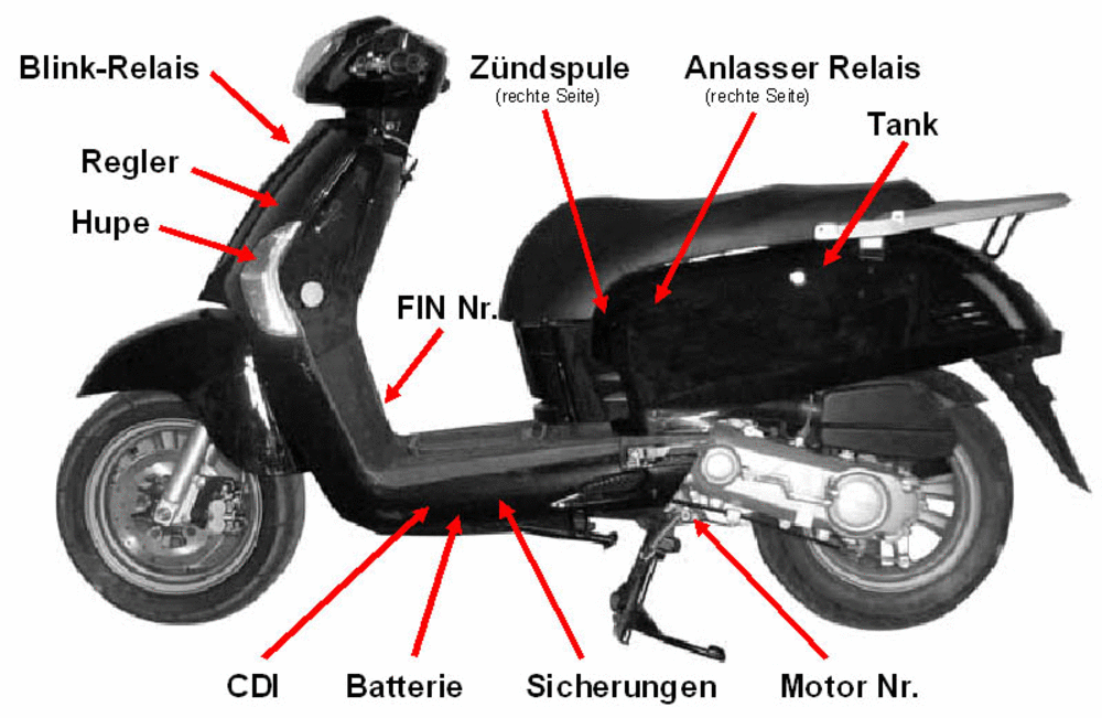 Fahrzeugansicht