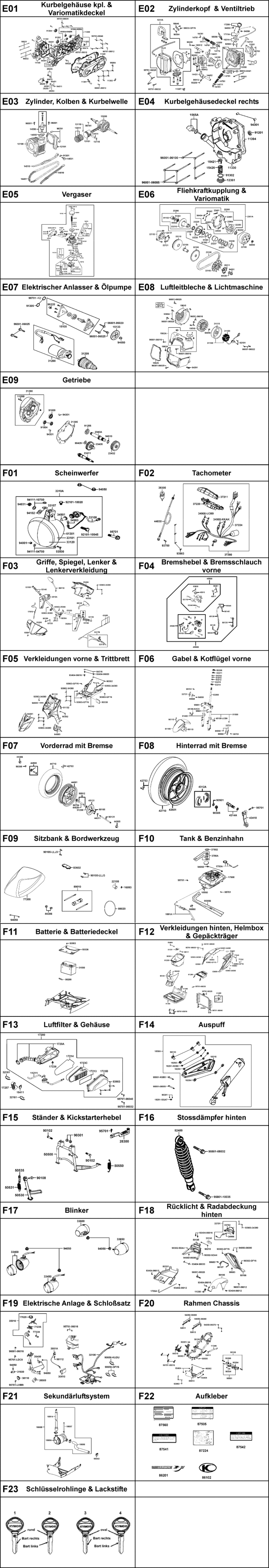 Gesamtübersicht ET-Katalog