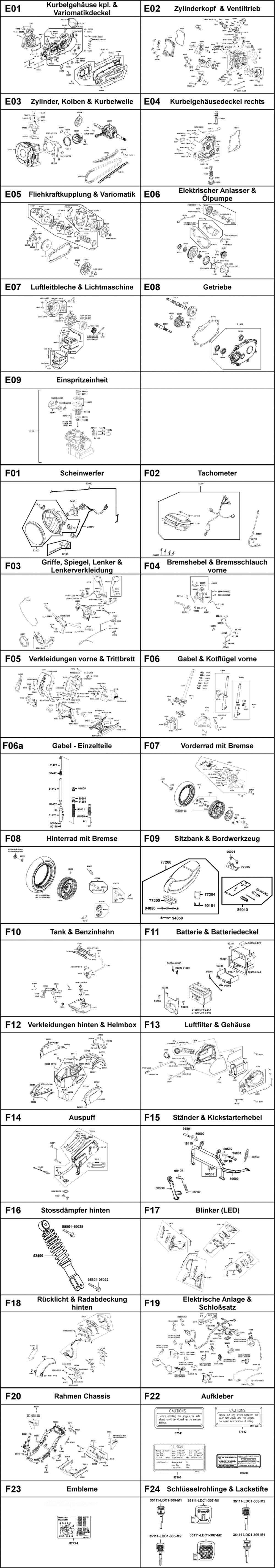 Gesamtübersicht ET-Katalog
