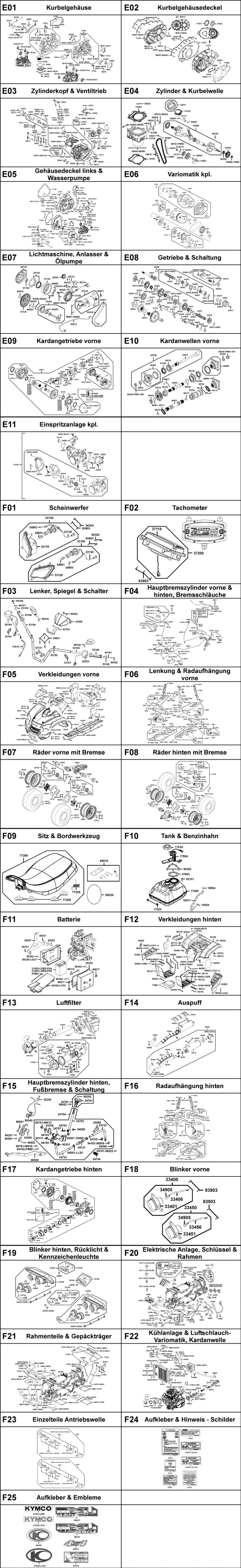 Gesamtübersicht ET-Katalog