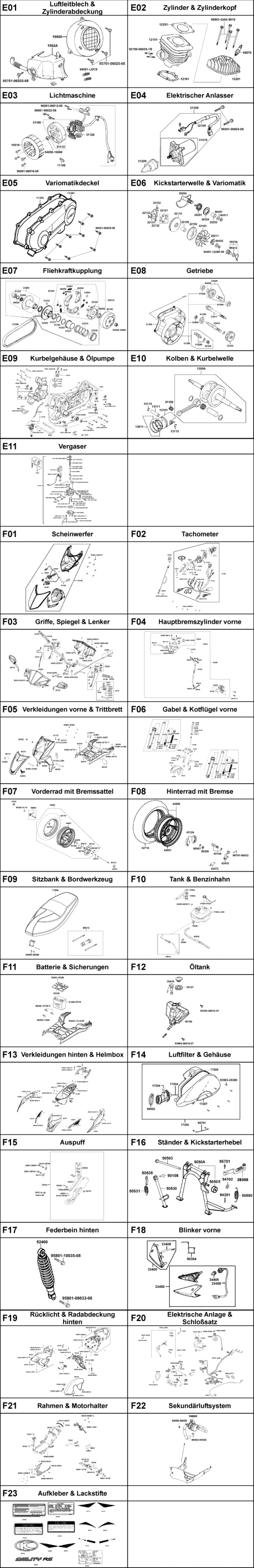 Gesamtübersicht ET-Katalog