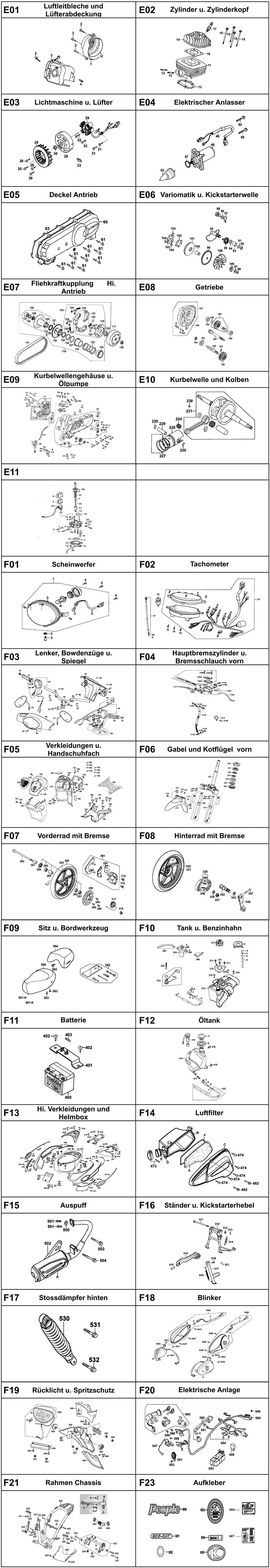 Gesamtübersicht ET-Katalog