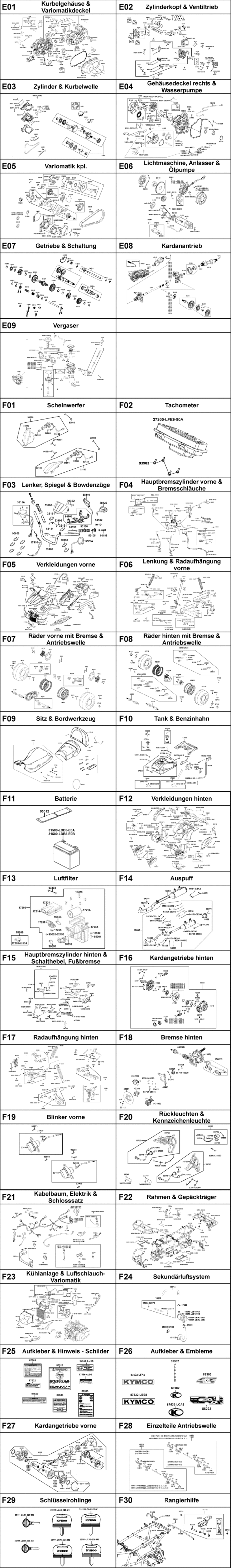 Gesamtübersicht ET-Katalog