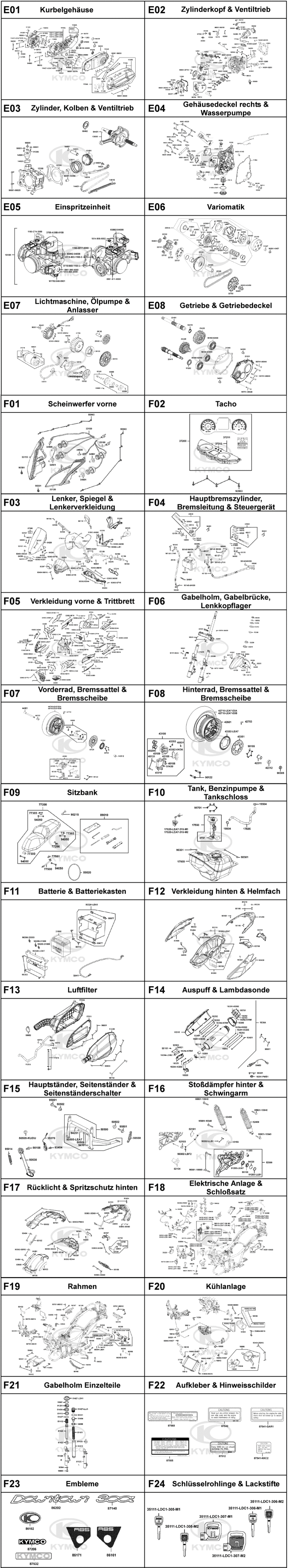 Gesamtübersicht ET-Katalog