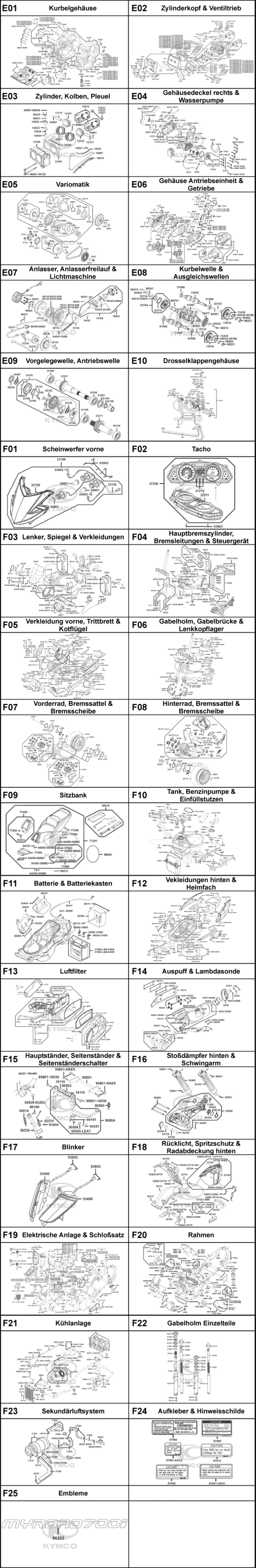 Gesamtübersicht ET-Katalog