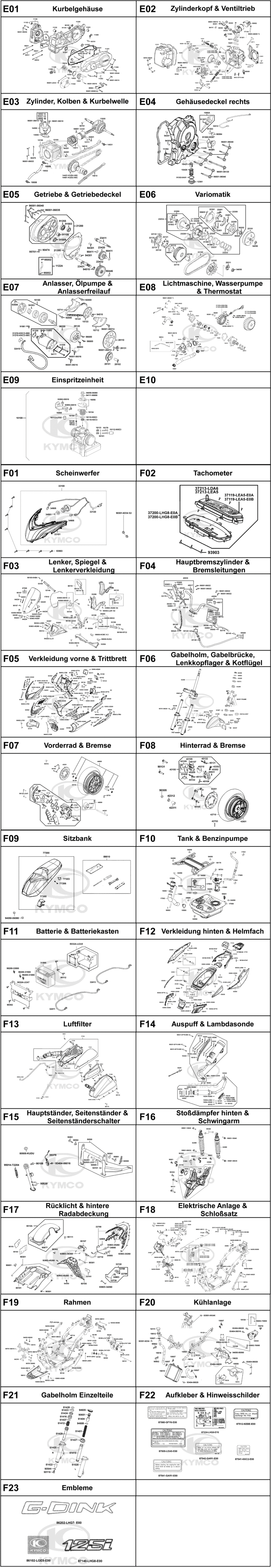 Gesamtübersicht ET-Katalog