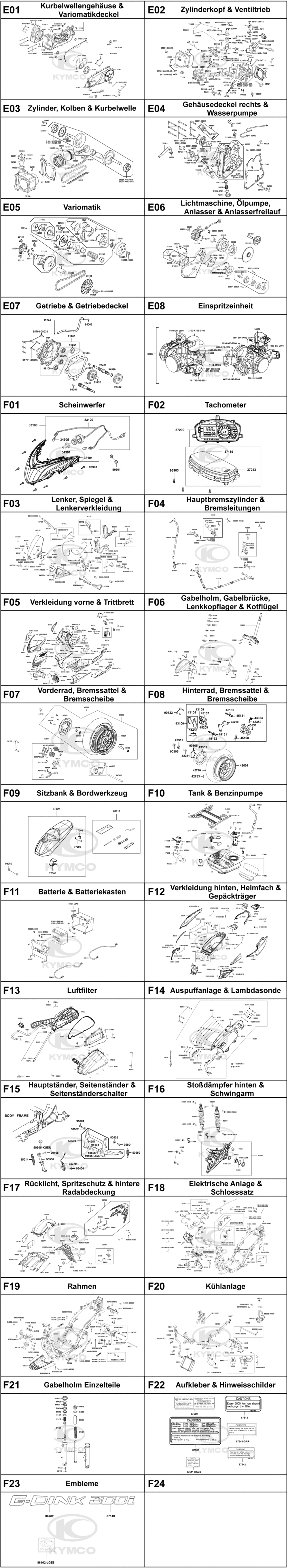 Gesamtübersicht ET-Katalog