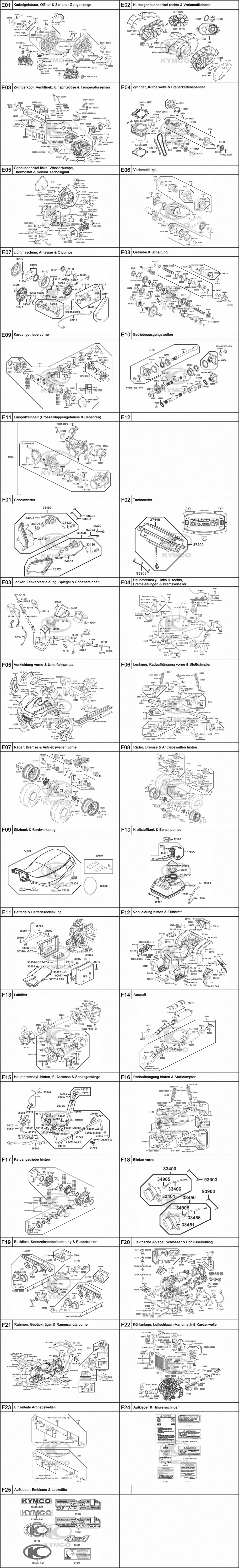 Gesamtübersicht ET-Katalog