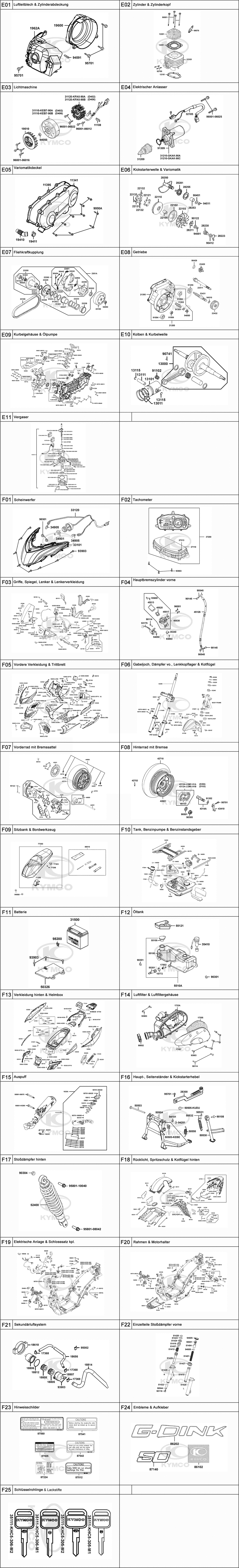 Gesamtübersicht ET-Katalog