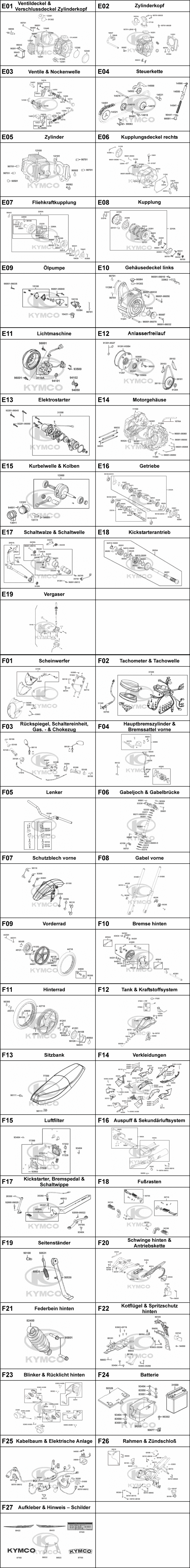Gesamtübersicht ET-Katalog