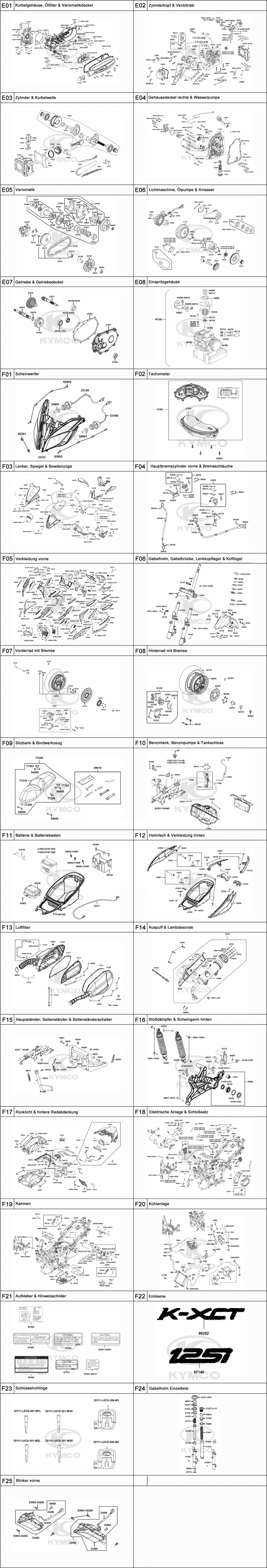 Gesamtübersicht ET-Katalog