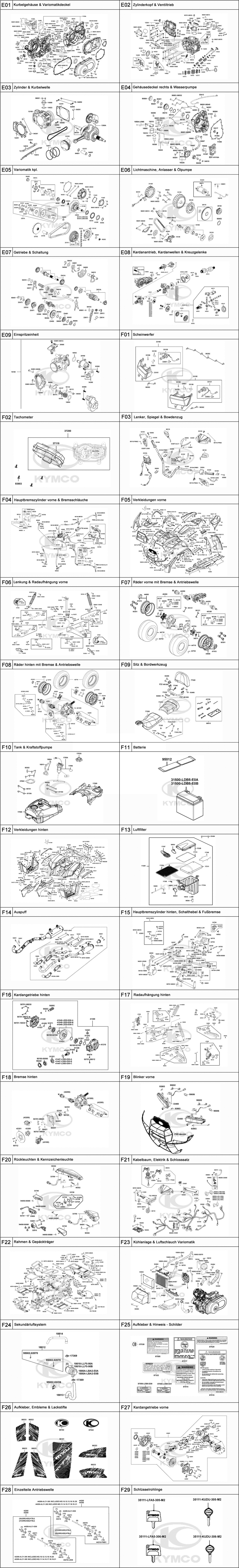 Gesamtübersicht ET-Katalog