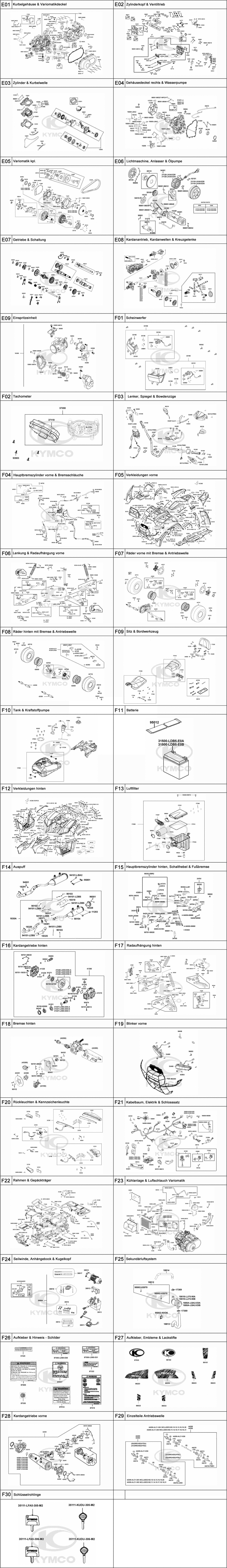 Gesamtübersicht ET-Katalog