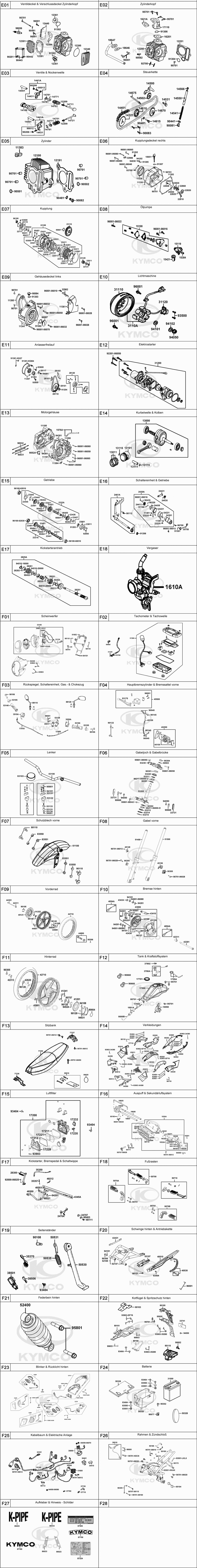 Gesamtübersicht ET- Katalog