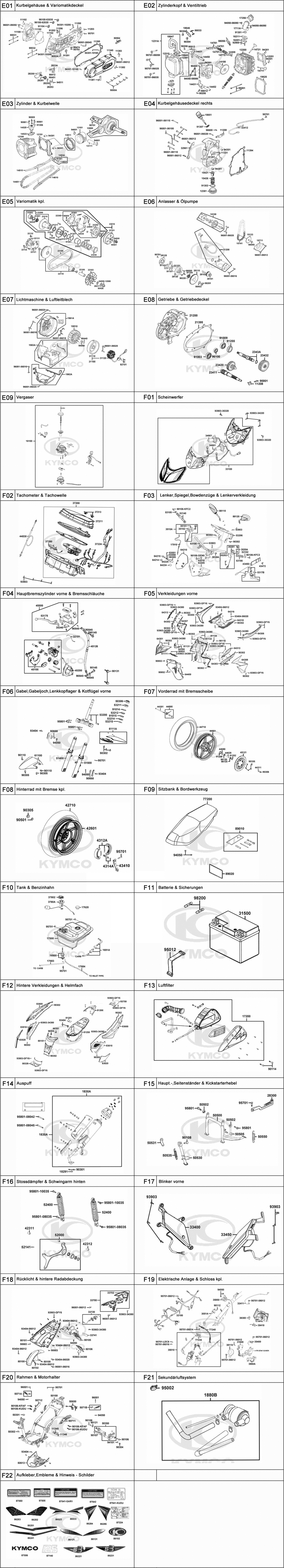 Gesamtübersicht  ET-Katalog