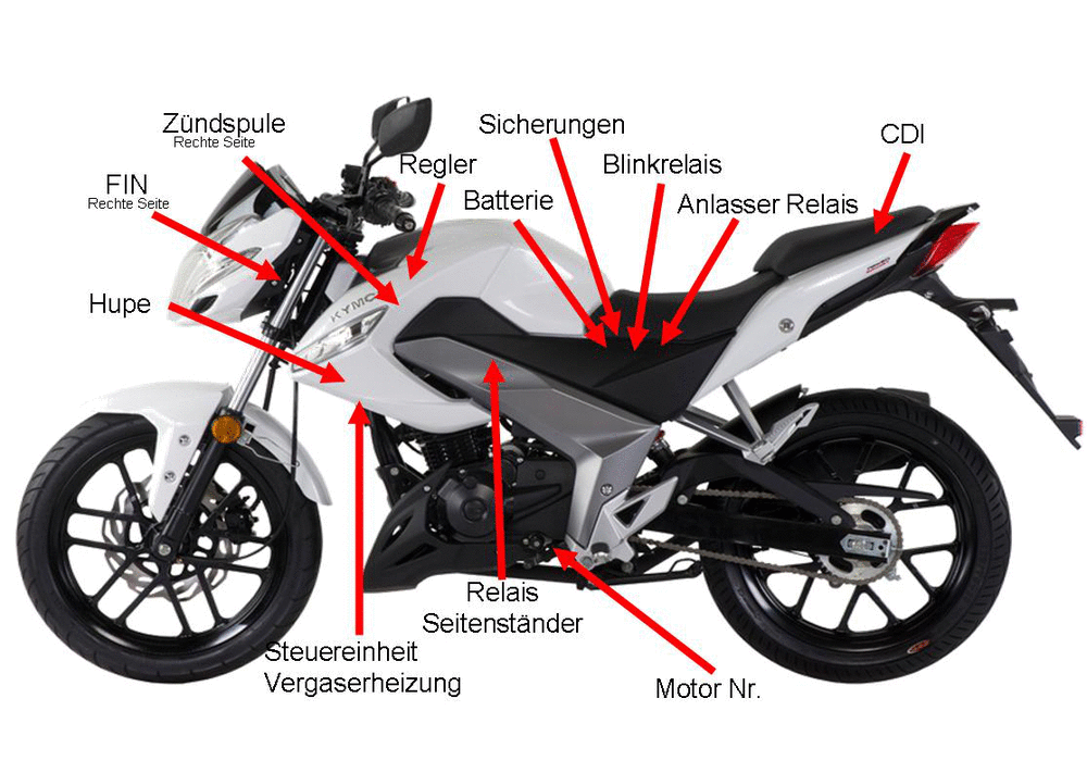 Fahrzeugansicht