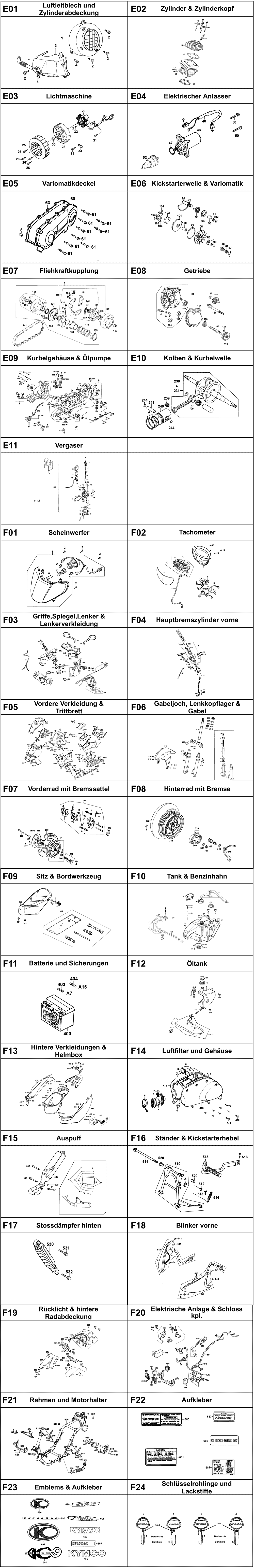 Gesamtübersicht ET-Katalog