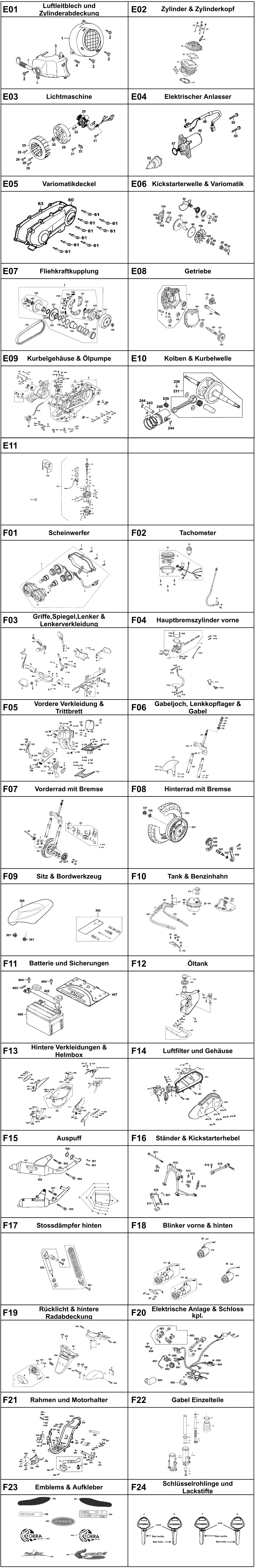 Gesamtübersicht ET-Katalog