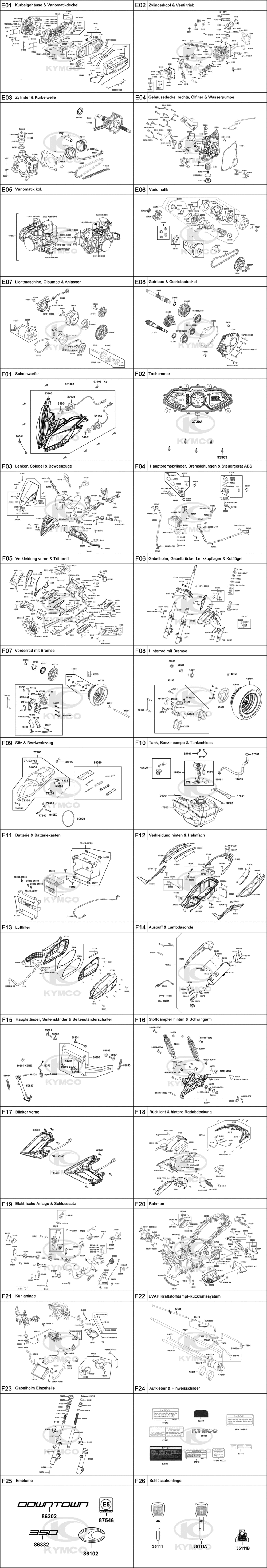 Gesamtübersicht ET-Katalog