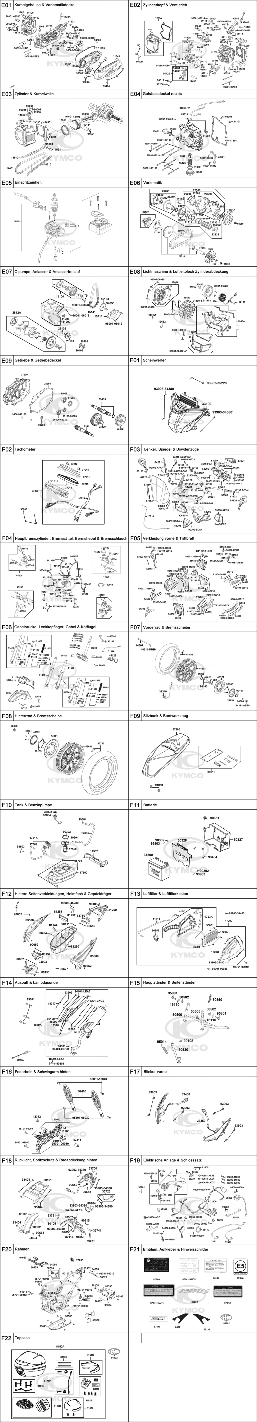 Gesamtübersicht ET-Katalog