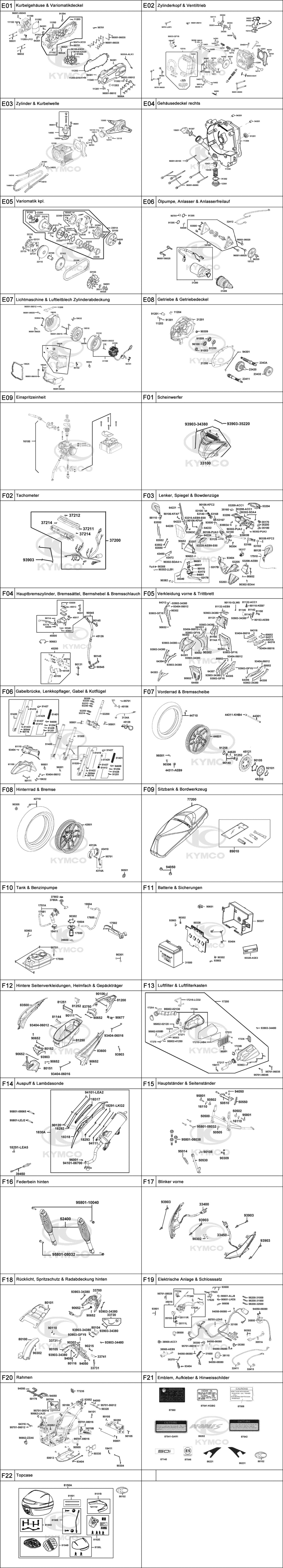 Gesamtübersicht ET-Katalog