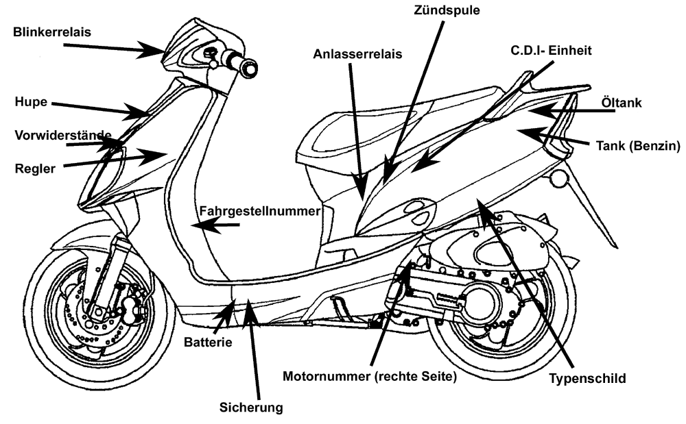 Fahrzeugansicht