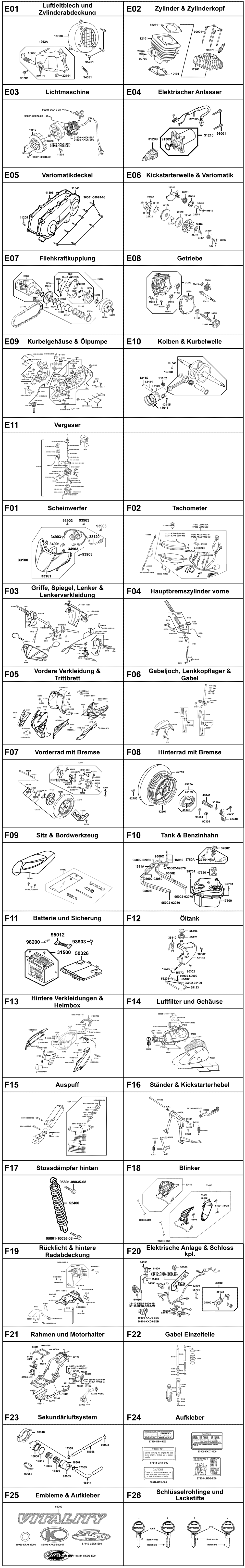 Gesamtübersicht ET-Katalog