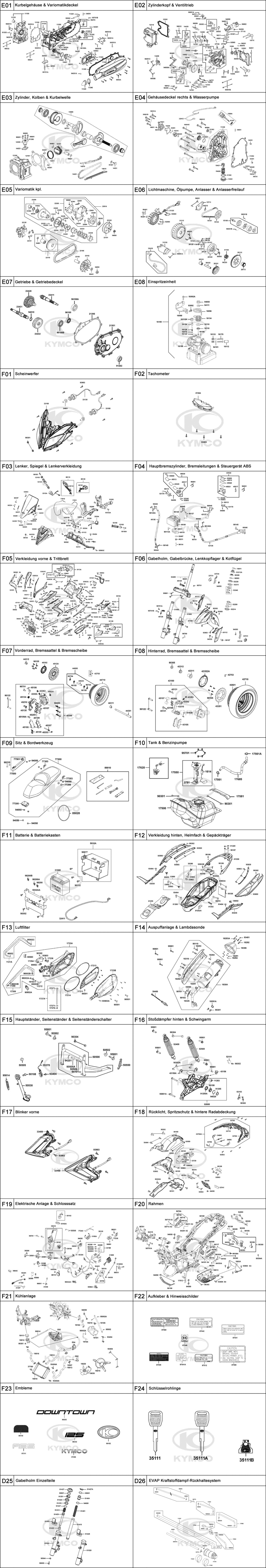 Gesamtübersicht ET-Katalog