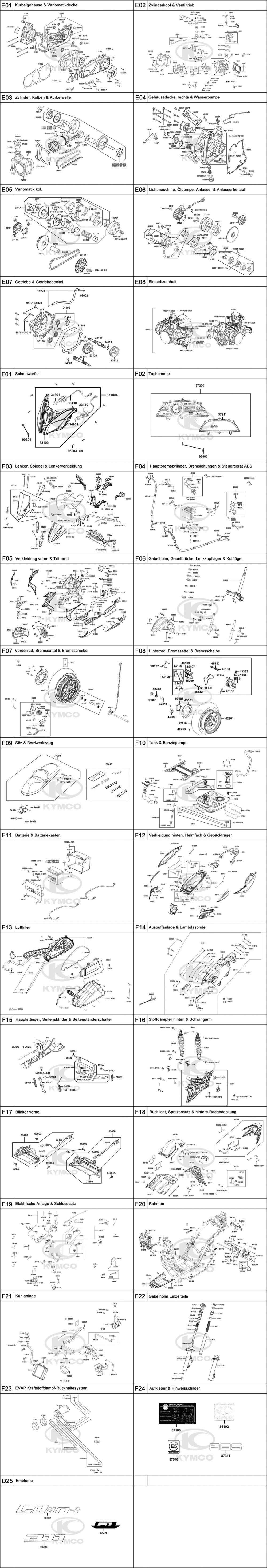 Gesamtübersicht ET-Katalog