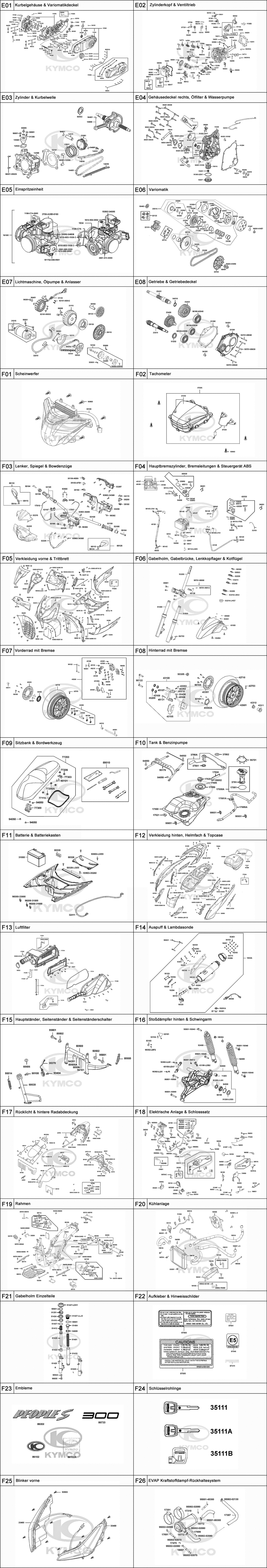 Gesamtübersicht ET-Katalog