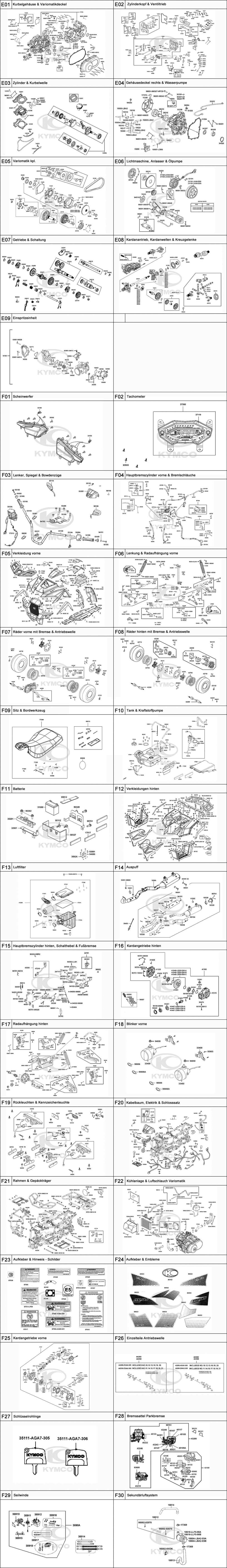 Gesamtübersicht ET-Katalog