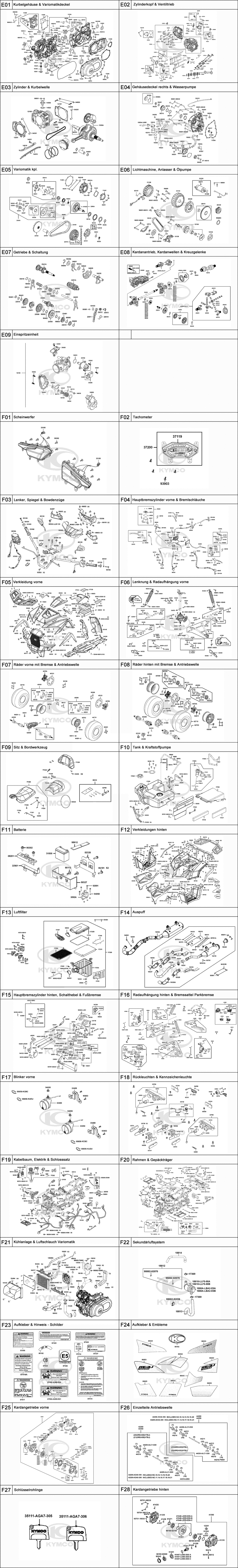Gesamtübersicht ET-Katalog