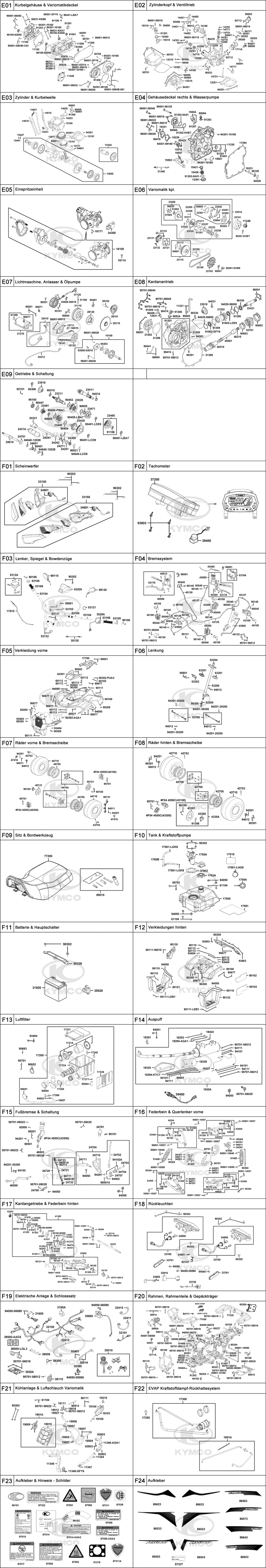 Gesamtübersicht ET-Katalog