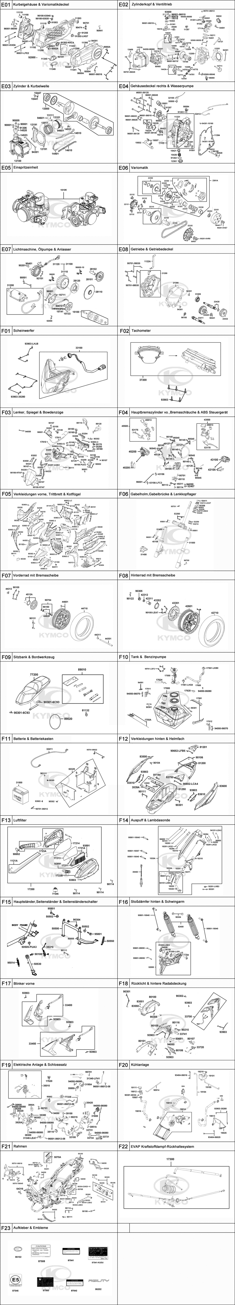 Gesamtübersicht ET-Katalog