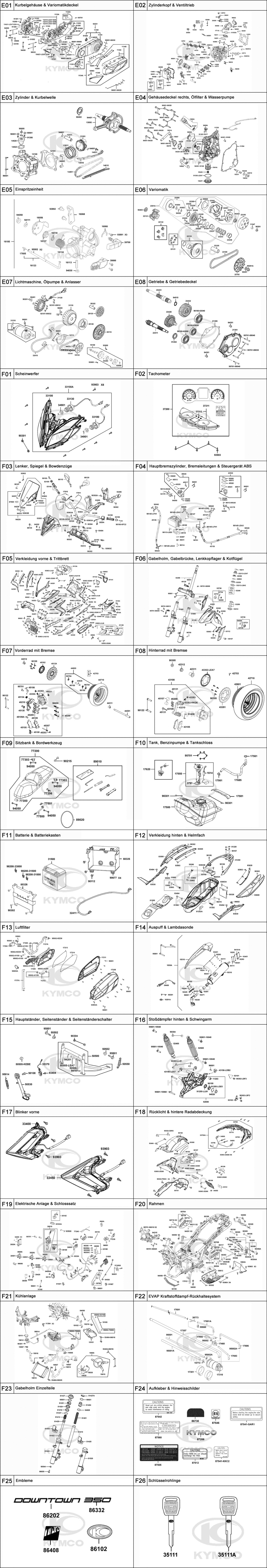 Gesamtübersicht ET-Katalog