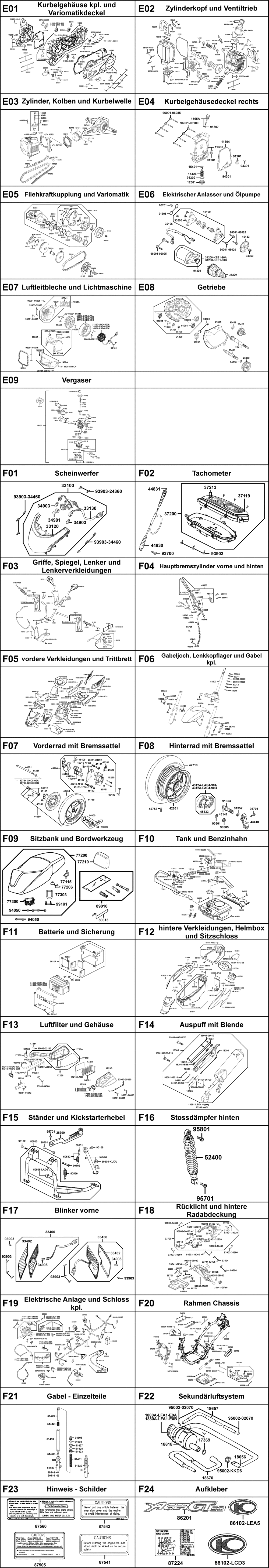 Gesamtübersicht ET-Katalog