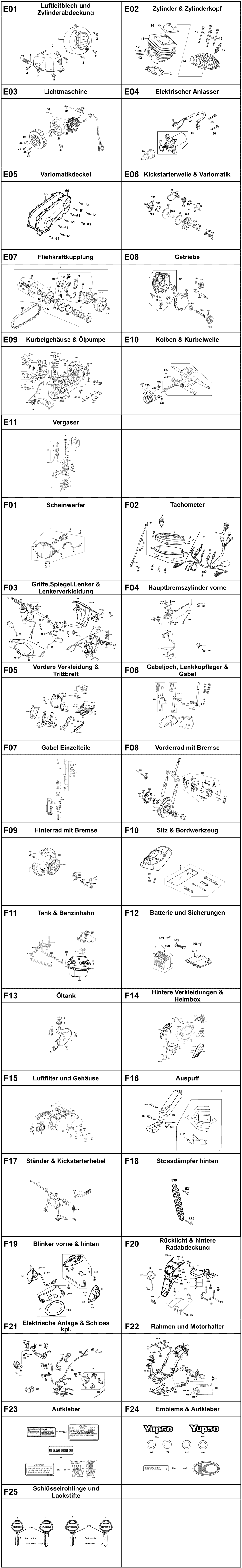 Gesamtübersicht ET-Katalog