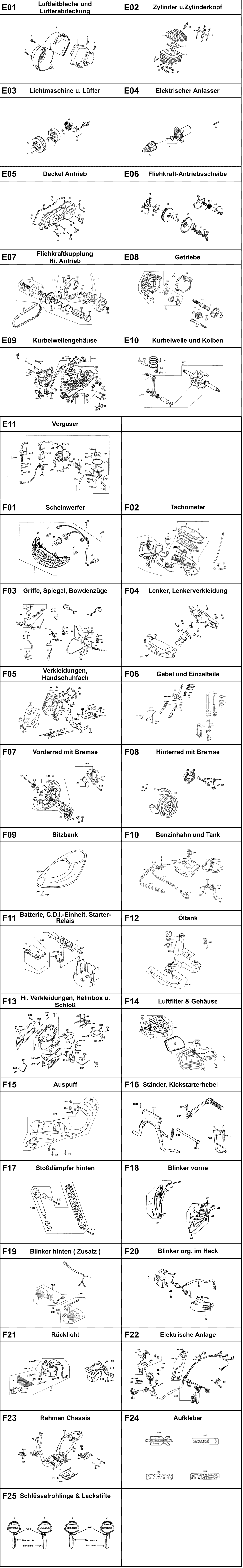 Gesamtübersicht ET-Katalog