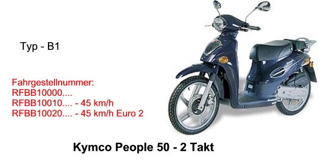 People 50
