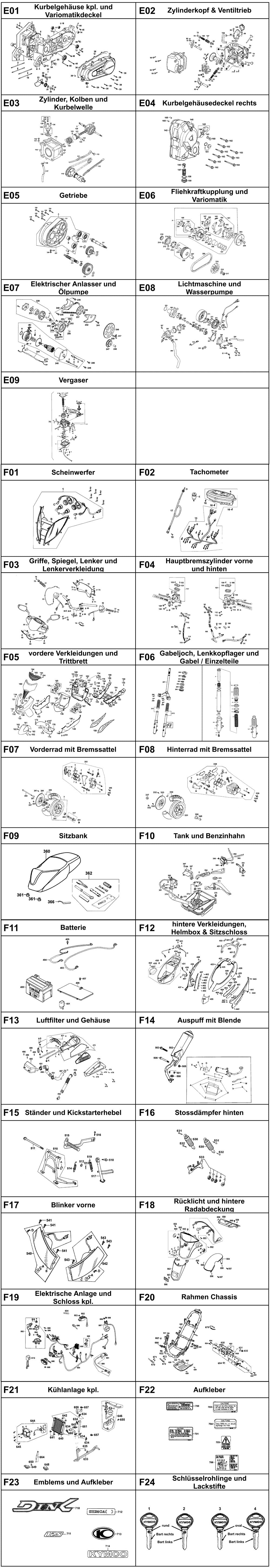 Gesamtübersicht ET-Katalog